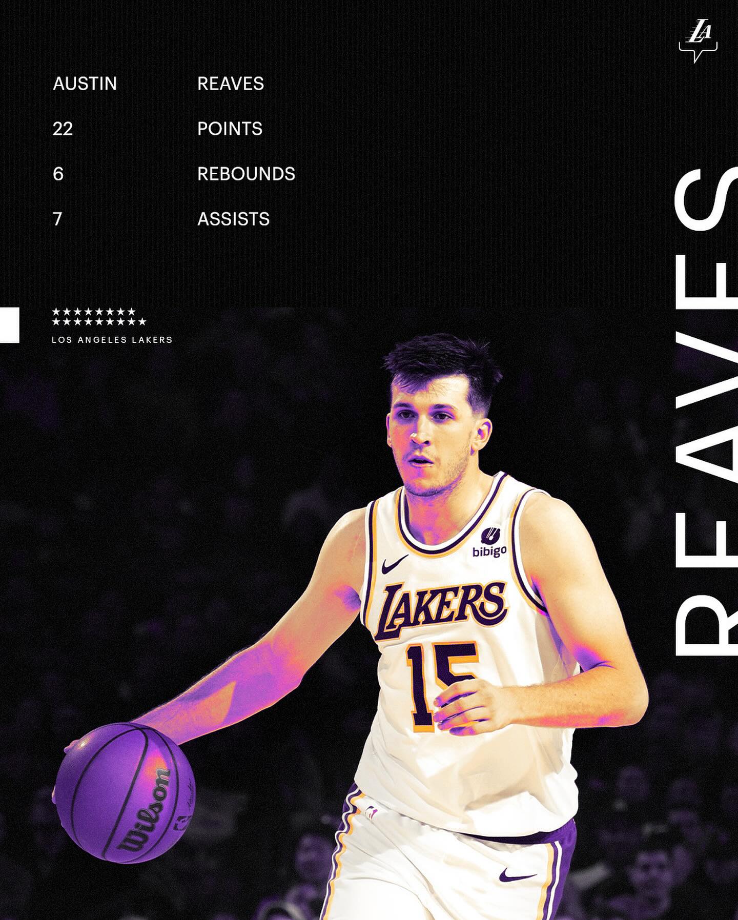 May be an image of 1 person, playing basketball and text that says 'AUSTIN REAVES 22 POINTS 6 7 REBOUNDS ASSISTS ****大*大* ★****** ANGELES LAKERS bibigo LAKERS 15 Wilson ilson'