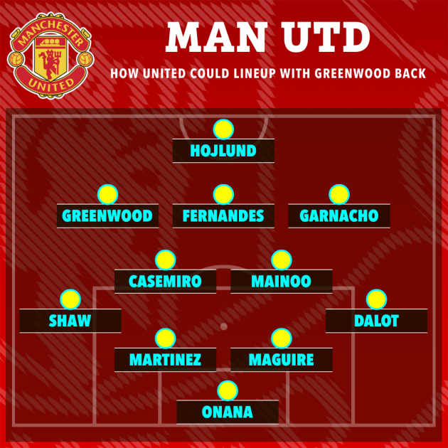 Greenwood returns, what is Man Utd's starting lineup?  - Football