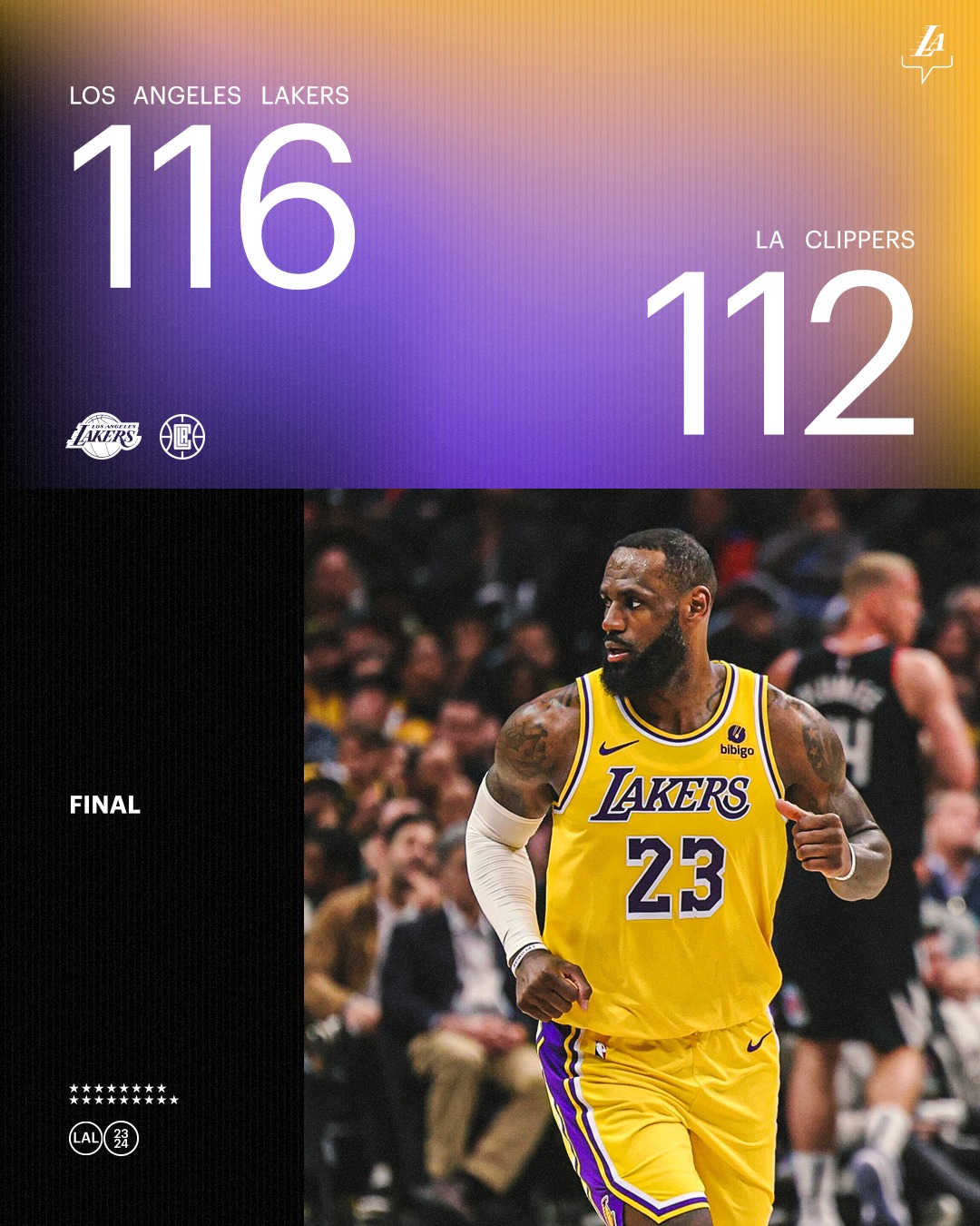 May be an image of 4 people, people playing basketball, basketball jersey, crowd and text that says "LOS ANGELES LAKERS 116 L LAKERS LA CLIPPERS 112 FINAL bibigo LAKERS 23 A2"