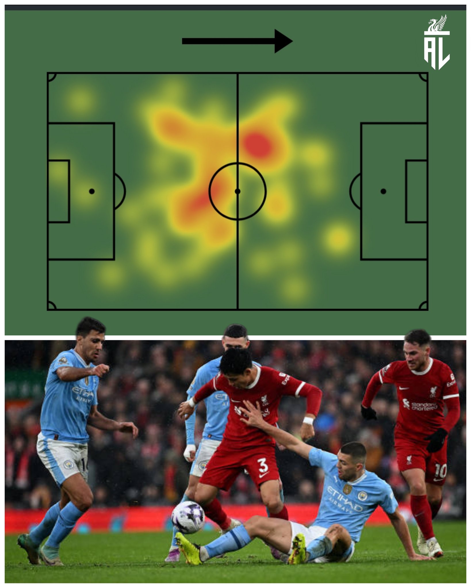 Anything Liverpool on X: "Wataru Endo vs. Man City 96% Pass accuracy 67  touches 1 Chance created 6/7 Duels won 4/4 Tackles won 2 Interceptions 6  Recoveries What a performance  https://t.co/Ok87kCocW7" / X